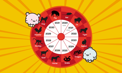 Chinese Zodiac Animal Survey